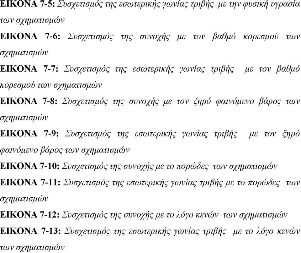 της εσωτερικής γωνίας τριβής με τον ξηρό φαινόμενο βάρος των σχηματισμών ΕΙΚΟΝΑ 7-10: Συσχετισμός της συνοχής με το πορώδες των σχηματισμών ΕΙΚΟΝΑ 7-11: Συσχετισμός της εσωτερικής