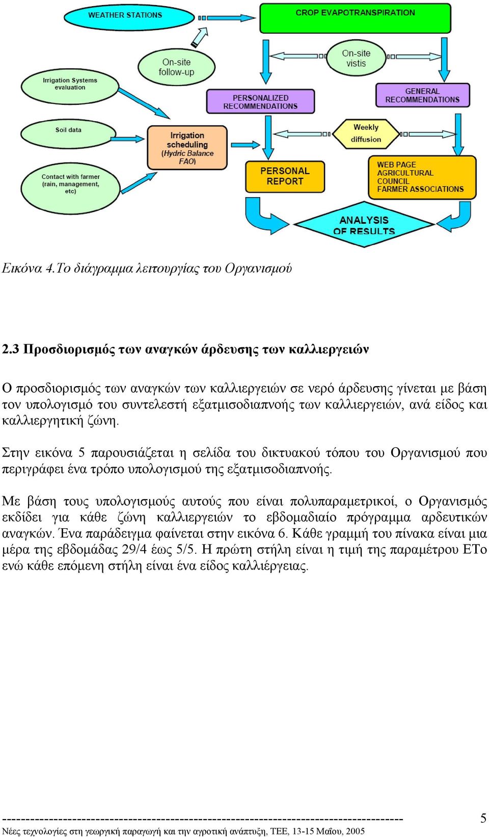 καλλιεργειών, ανά είδος και καλλιεργητική ζώνη. Στην εικόνα 5 παρουσιάζεται η σελίδα του δικτυακού τόπου του Οργανισµού που περιγράφει ένα τρόπο υπολογισµού της εξατµισοδιαπνοής.