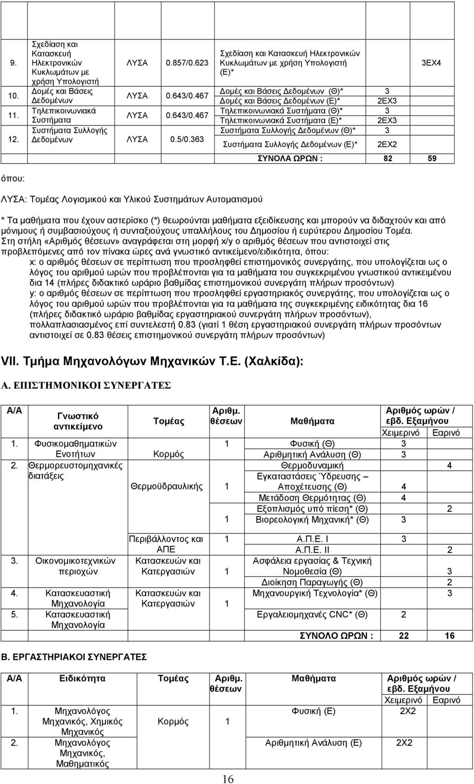 εδοµένων (Θ)* Συλλογής εδοµένων (E)* ΕΧ ΕΧ ΣΥΝΟΛΑ ΩΡΩΝ : 59 ΛΥΣΑ: Τοµέας Λογισµικού και Υλικού Συστηµάτων Αυτοµατισµού * Τα µαθήµατα που έχουν αστερίσκο (*) θεωρούνται µαθήµατα εξειδίκευσης και