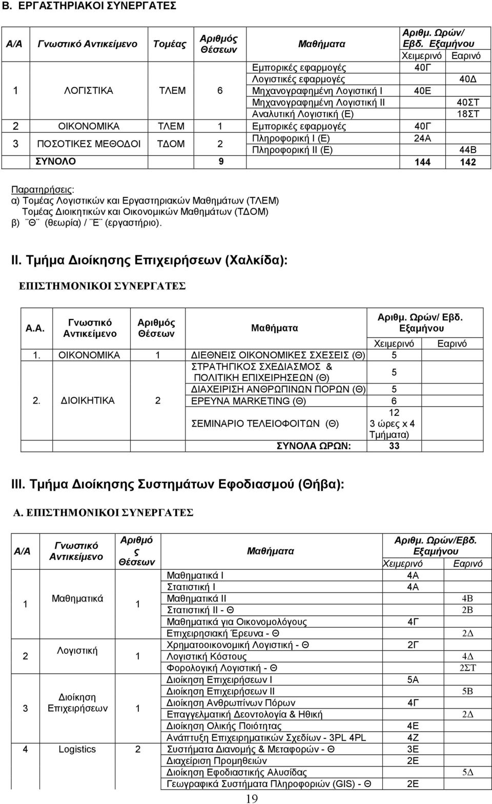 ΠΟΣΟΤΙΚΕΣ ΜΕΘΟ ΟΙ Τ ΟΜ Πληροφορική Ι (Ε) Α Πληροφορική ΙΙ (Ε) Β ΣΥΝΟΛΟ 9 Παρατηρήσεις: α) Τοµέας Λογιστικών και Εργαστηριακών Μαθηµάτων (ΤΛΕΜ) Τοµέας ιοικητικών και Οικονοµικών Μαθηµάτων (Τ ΟΜ) β) Θ
