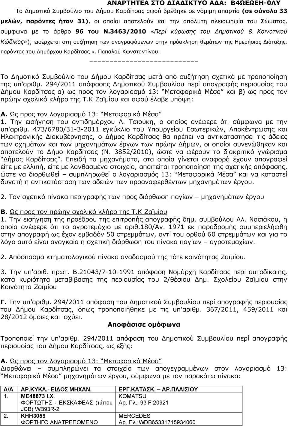 Παπαλού Κωνσταντίνου. --------------------------- Το ημοτικό Συμβούλιο του ήμου Καρδίτσας μετά από συζήτηση σχετικά με τροποποίηση της υπ'αριθμ.