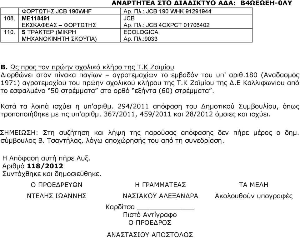 ε Καλλιφωνίου από το εσφαλμένο 50 στρέμματα στο ορθό εξήντα (60) στρέμματα. Κατά τα λοιπά ισχύει η υπ'αριθμ. 294/2011 απόφαση του ημοτικού Συμβουλίου, όπως τροποποιήθηκε με τις υπ'αριθμ.