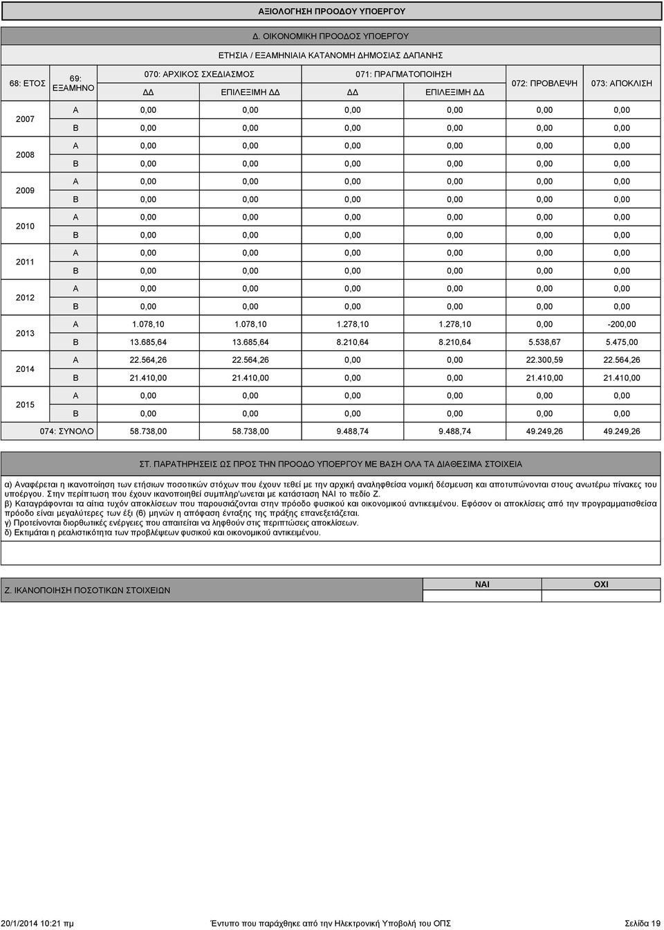 685,64 3.685,64 8.,64 8.,64 5.538,67.564,6.564,6.3,59 Β.4.4.4 Β - 5.475,.564,6.4 74: ΣΥΝΟΛO 58.738, 58.738, 9.488,74 9.488,74 49.49,6 49.49,6 ΣΤ.