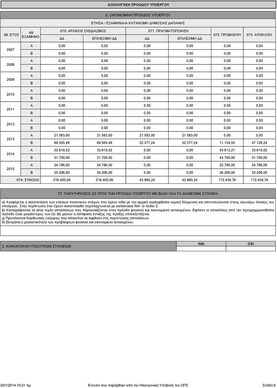 55,48 69.55,48.377,4.377,4.34,55 33.69,5 33.69,5 55.63, Β 3.7 3.7 43.7 4.786, 4.786, 5.786, Β 35.6, 35.6, 36.6, 47.8,4 33.69,5 3.7 4.786, 35.6, 74: ΣΥΝΟΛO 6.4 6.4 43.96,4 43.96,4 7.439,76 7.439,76 ΣΤ.