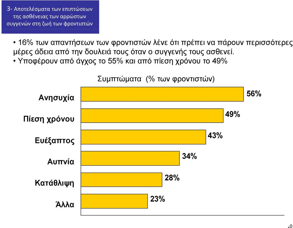 συγγενής τους ασθενεί.