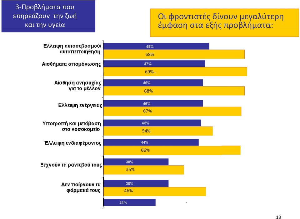 δίνουν μεγαλύτερη έμφαση στα