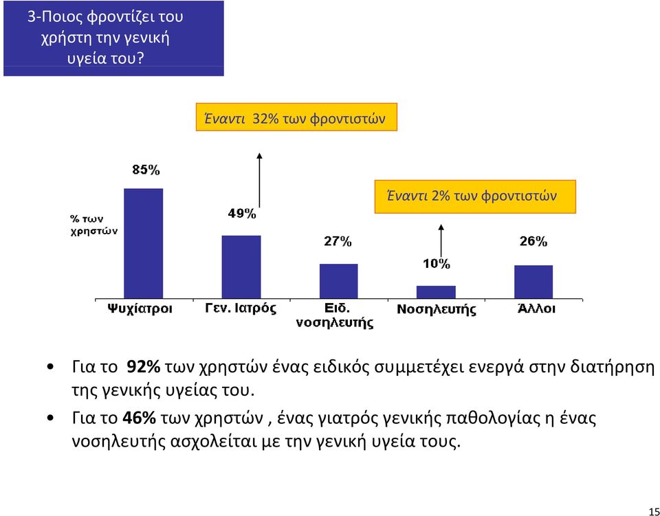 ένας ειδικός συμμετέχει ενεργά στην διατήρηση της γενικής υγείας του.