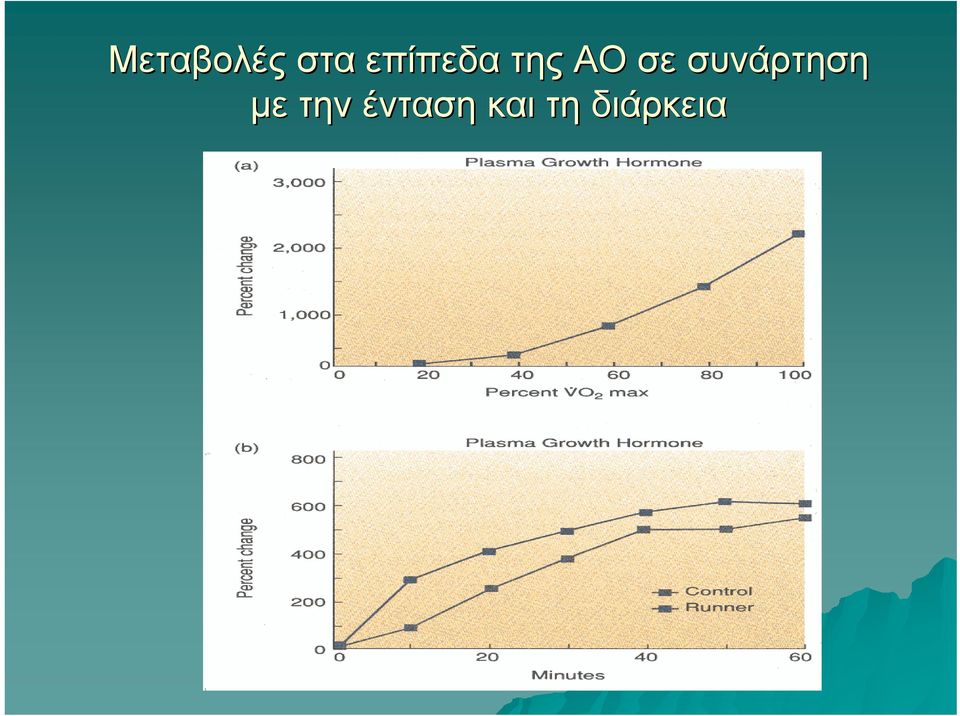 συνάρτηση με την