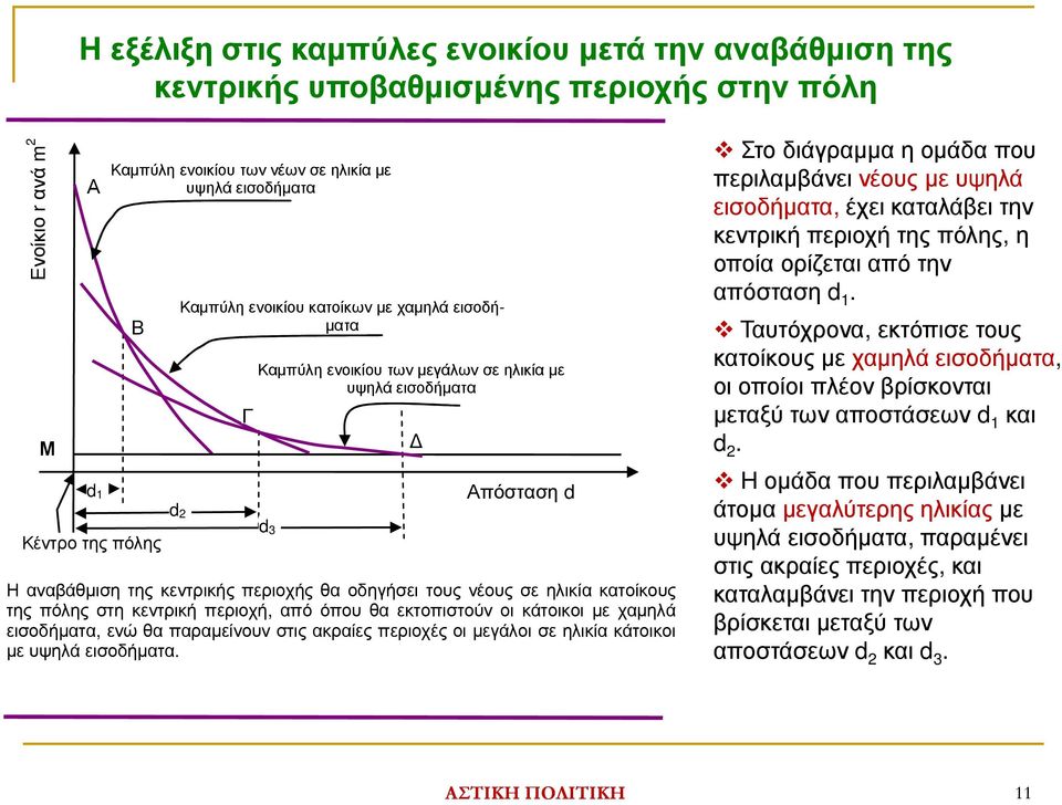 κατοίκους της πόλης στη κεντρική περιοχή, από όπου θα εκτοπιστούν οι κάτοικοι µε χαµηλά εισοδήµατα, ενώ θα παραµείνουν στις ακραίες περιοχές οι µεγάλοι σε ηλικία κάτοικοι µε υψηλά εισοδήµατα.