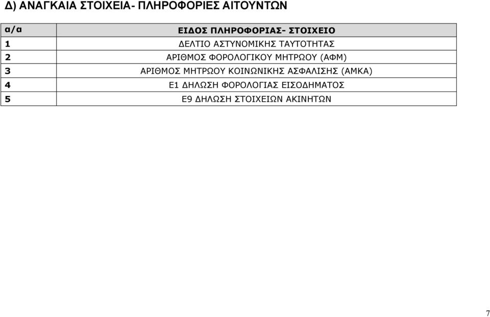 ΦΟΡΟΛΟΓΙΚΟΥ ΜΗΤΡΩΟΥ (ΑΦΜ) 3 ΑΡΙΘΜΟΣ ΜΗΤΡΩΟΥ ΚΟΙΝΩΝΙΚΗΣ ΑΣΦΑΛΙΣΗΣ