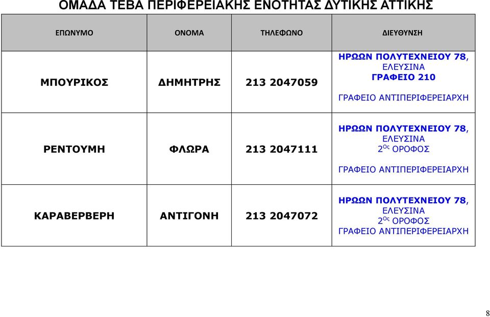 ΑΝΤΙΠΕΡΙΦΕΡΕΙΑΡΧΗ ΡΕΝΤΟΥΜΗ ΦΛΩΡΑ 213 2047111 2 Ος ΟΡΟΦΟΣ ΓΡΑΦΕΙΟ