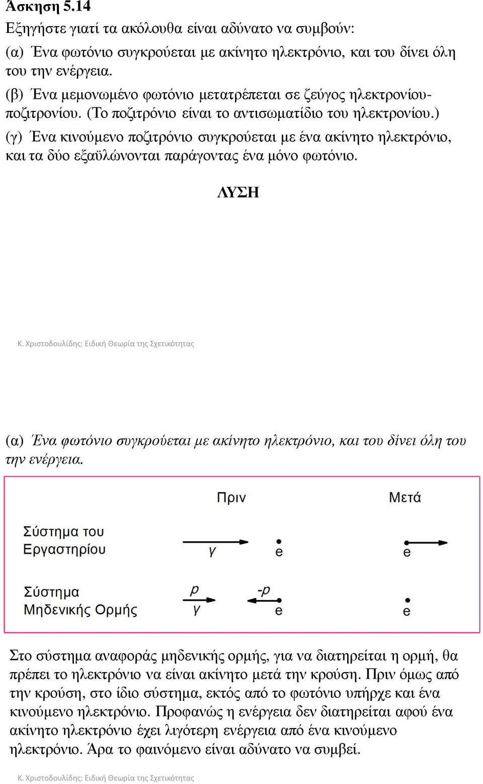 ) (γ) Ένα κινούµενο ποζιτρόνιο συγκρούεται µε ένα ακίνητο ηλεκτρόνιο, και τα δύο εξαϋλώνονται παράγοντας ένα µόνο φωτόνιο.