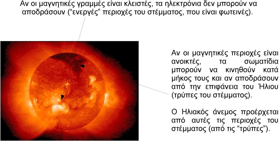 Αν οι μαγνητικές περιοχές είναι ανοικτές, τα σωματίδια μπορούν να κινηθούν κατά μήκος τους και