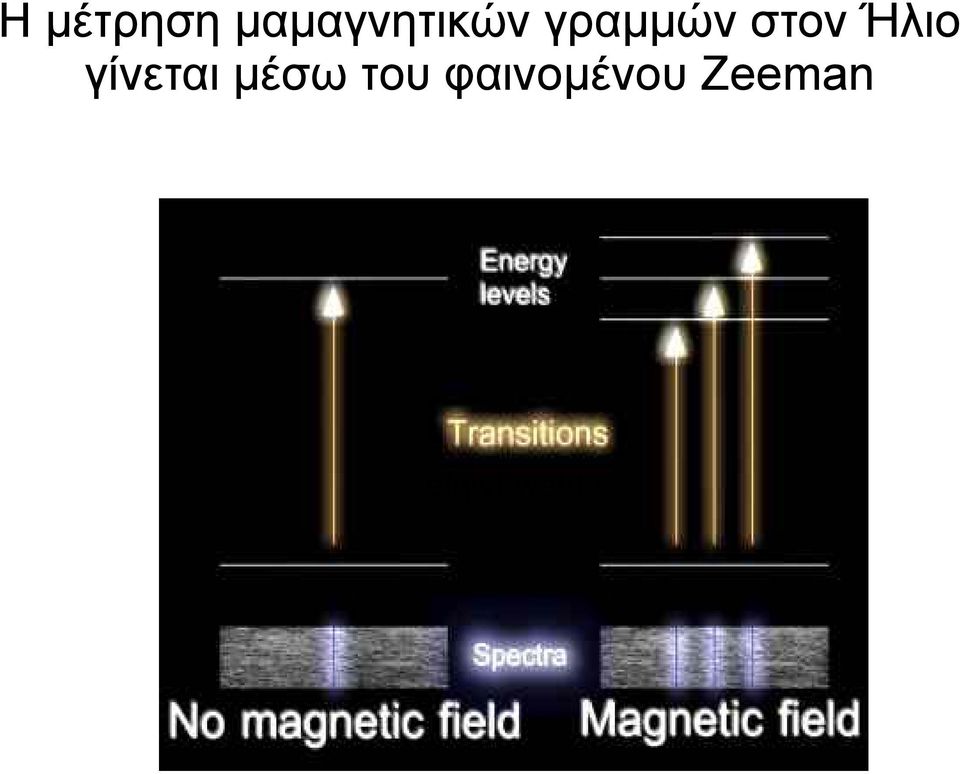 στον Ήλιο γίνεται