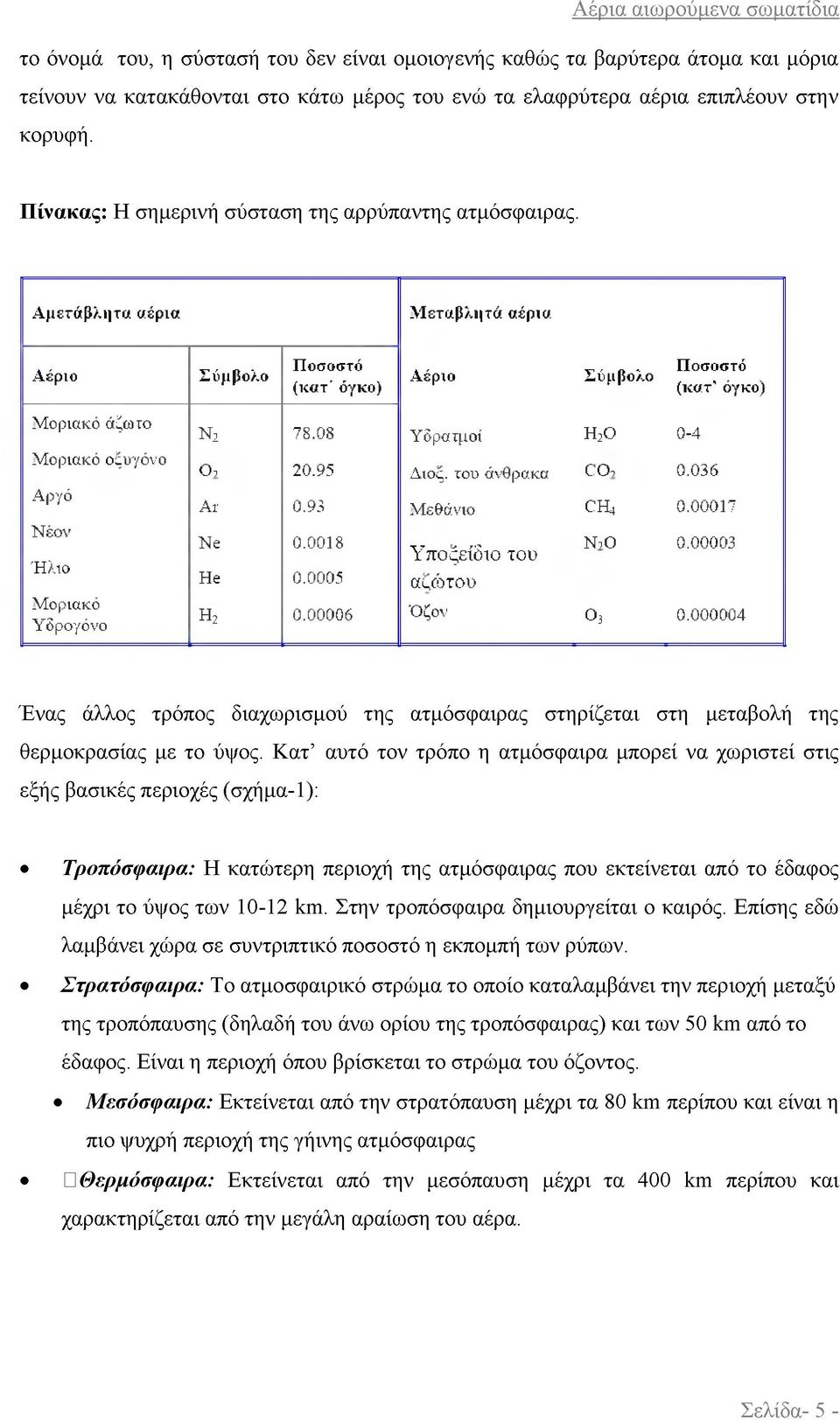 Αέριο Σύμβολο Ποσοστό (κατ' όγκο) Αέριο Σύμβολο Ποσοστό (κατ' όγκο) Μοριακό άζωτο Μοριακό οξυγόνο Αργό Ν έον Ήλιο Μοριακό Υδρογόνο Ν ι 78.08 Υδρατμοί η 2ο 0-4 Ο, 20.95 Διοξ. του άνθρακα CO? 0.036 Ατ 0.