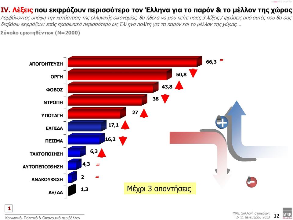 το μέλλον της χώρας.