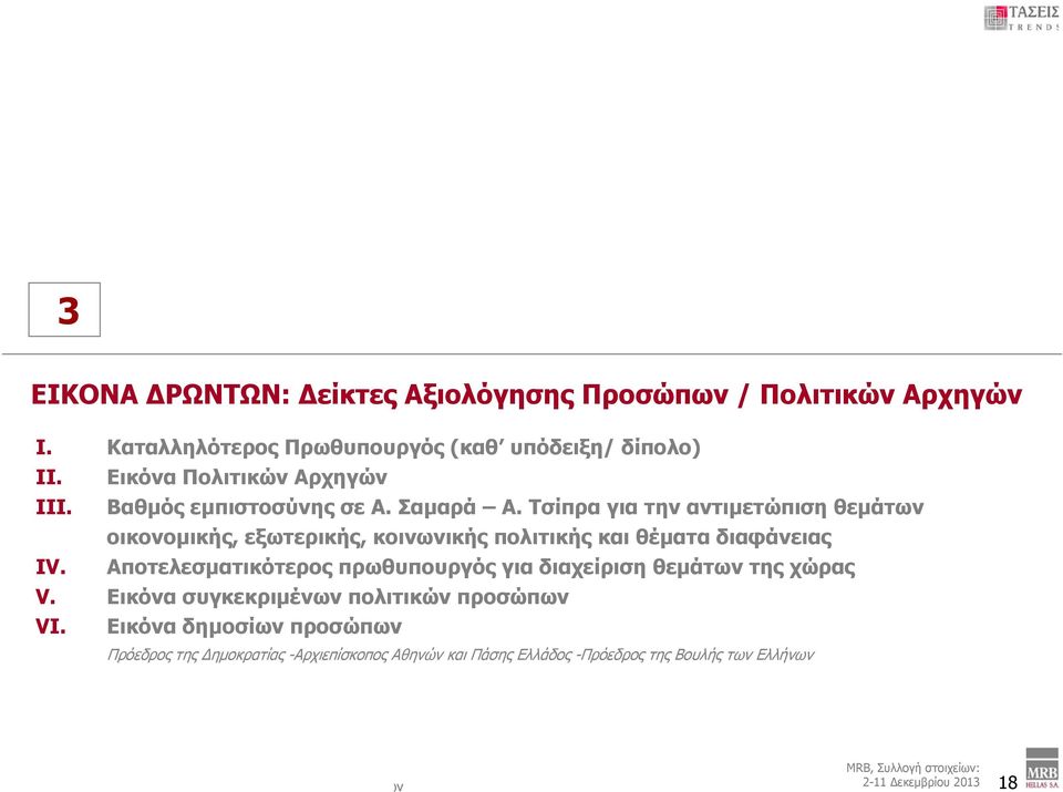 Αποτελεσματικότερος πρωθυπουργός για διαχείριση θεμάτων της χώρας V. Εικόνα συγκεκριμένων πολιτικών προσώπων VΙ.