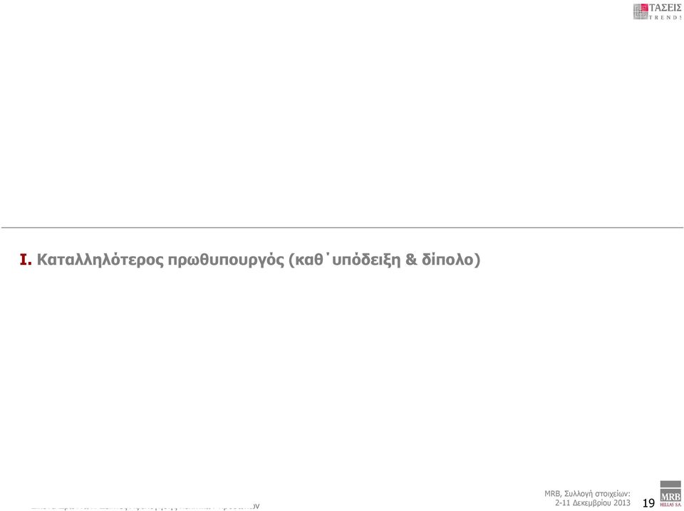 Δρώντων: Δείκτες Αξιολόγησης