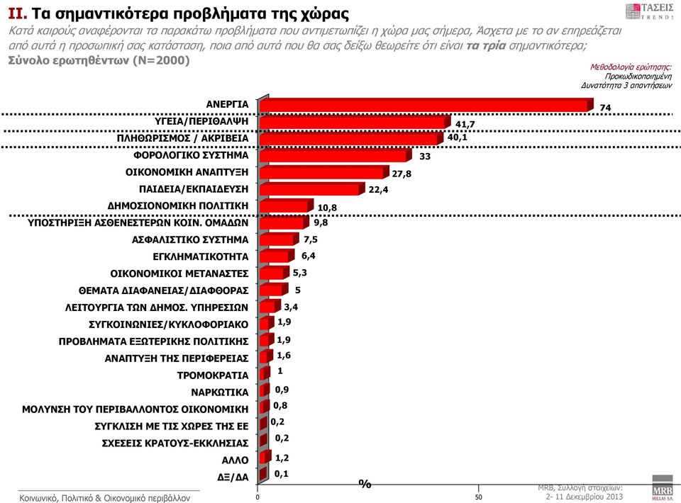 ΥΓΕΙΑ/ΠΕΡΙΘΑΛΨΗ ΠΛΗΘΩΡΙΣΜΟΣ / ΑΚΡΙΒΕΙΑ ΠΛΗΘΩΡΙΣΜΟΣ / ΑΚΡΙΒΕΙΑ ΦΟΡΟΛΟΓΙΚΟ ΣΥΣΤΗΜΑ ΦΟΡΟΛΟΓΙΚΟ ΣΥΣΤΗΜΑ ΟΙΚΟΝΟΜΙΚΗ ΑΝΑΠΤΥΞΗ ΟΙΚΟΝΟΜΙΚΗ ΠΑΙΔΕΙΑ/ΕΚΠΑΙΔΕΥΣΗ ΔΗΜΟΣΙΟΝΟΜΙΚΗ ΠΟΛΙΤΙΚΗ (ΔΗΜΟΣΙΟ ΠΟΛΙΤΙΚΗ ΧΡΕΟΣ