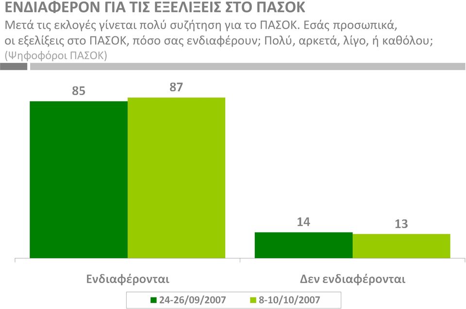 Εσάς προσωπικά, οι εξελίξεις στο ΠΑΣΟΚ, πόσο σας