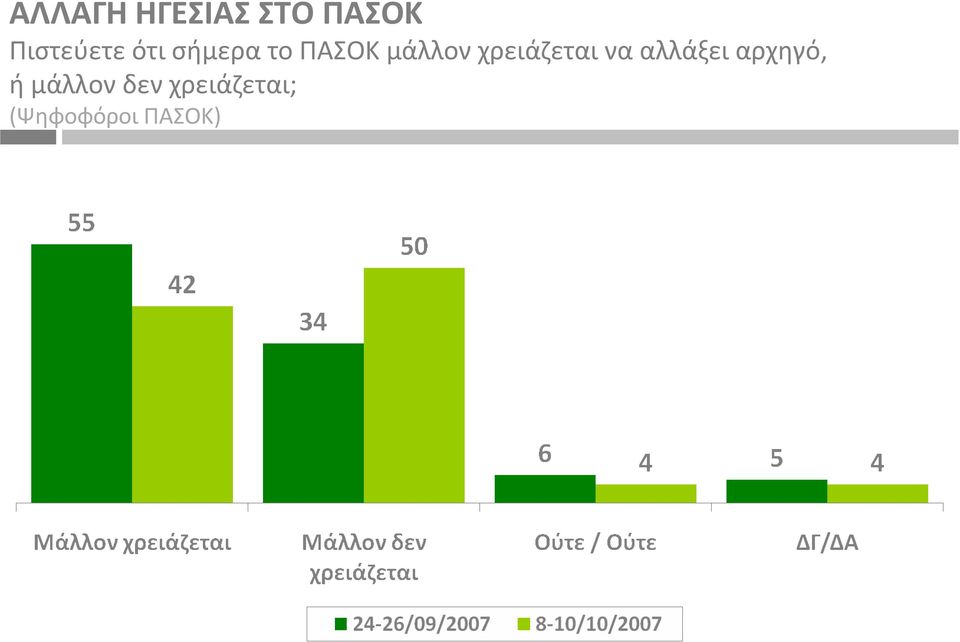 μάλλον χρειάζεται να αλλάξει