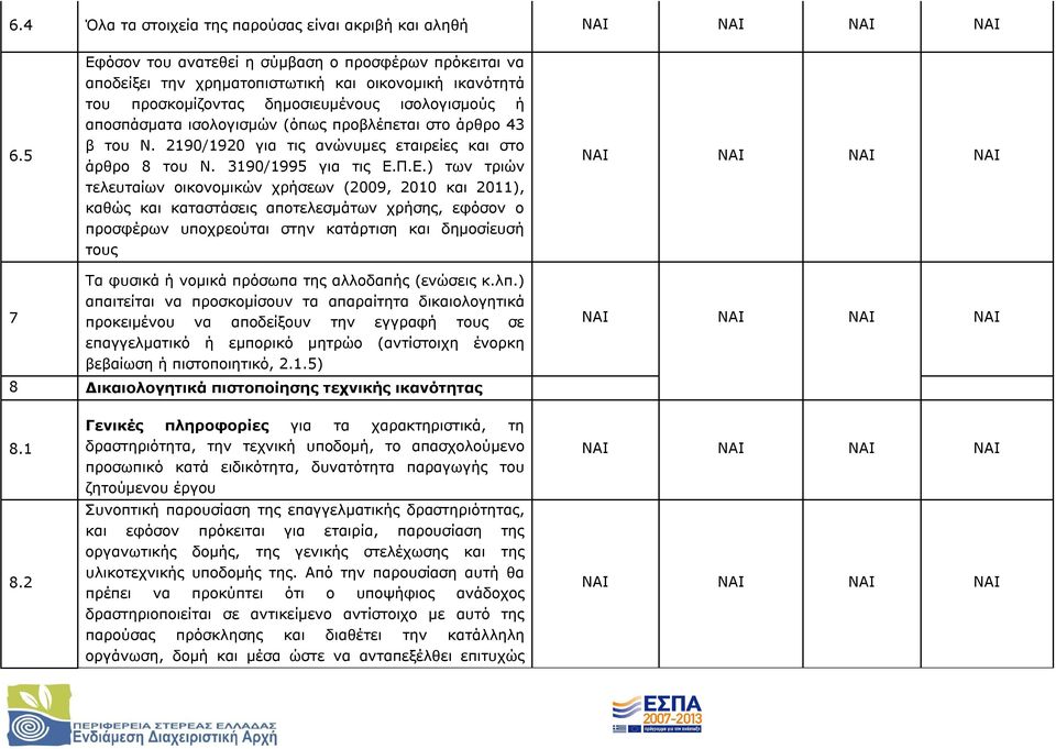 προβλέπεται στο άρθρο 43 β του Ν. 2190/1920 για τις ανώνυμες εταιρείες και στο άρθρο 8 του Ν. 3190/1995 για τις Ε.