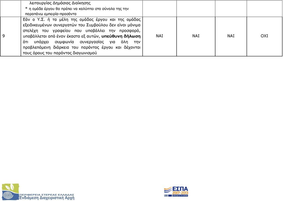 ή τα μέλη της ομάδας έργου και της ομάδας εξειδικευμένων συνεργατών του Συμβούλου δεν είναι μόνιμα στελέχη του