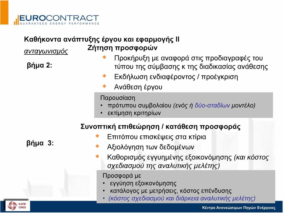 βήμα 3: Συνοπτική επιθεώρηση / κατάθεση προσφοράς Επιτόπου επισκέψεις στα κτίρια Αξιολόγηση των δεδομένων Καθορισμός εγγυημένης εξοικονόμησης (και κόστος