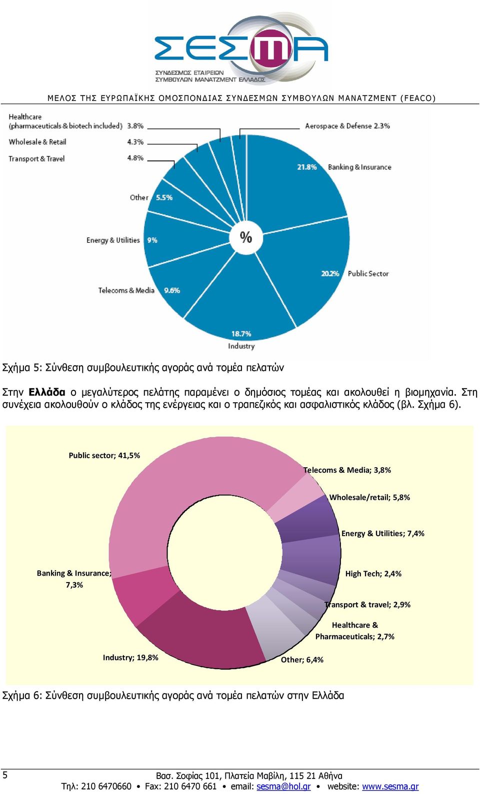 Public sector; 41,5% Telecoms & Media; 3,8% Wholesale/retail; 5,8% Energy & Utilities; 7,4% Banking & Insurance; 7,3% High Tech; 2,4%