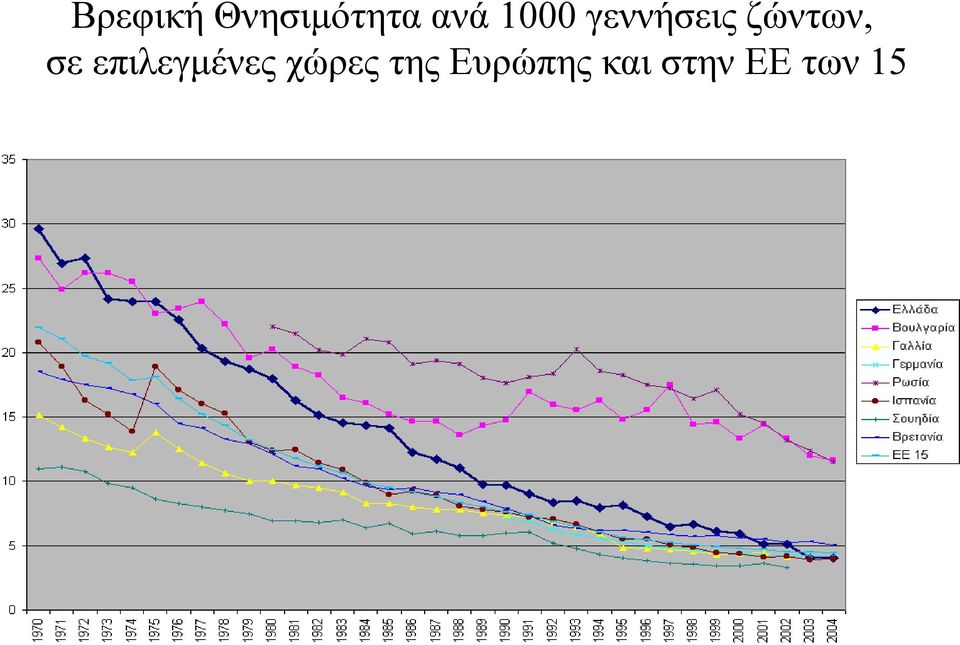 σε επιλεγμένες χώρες της