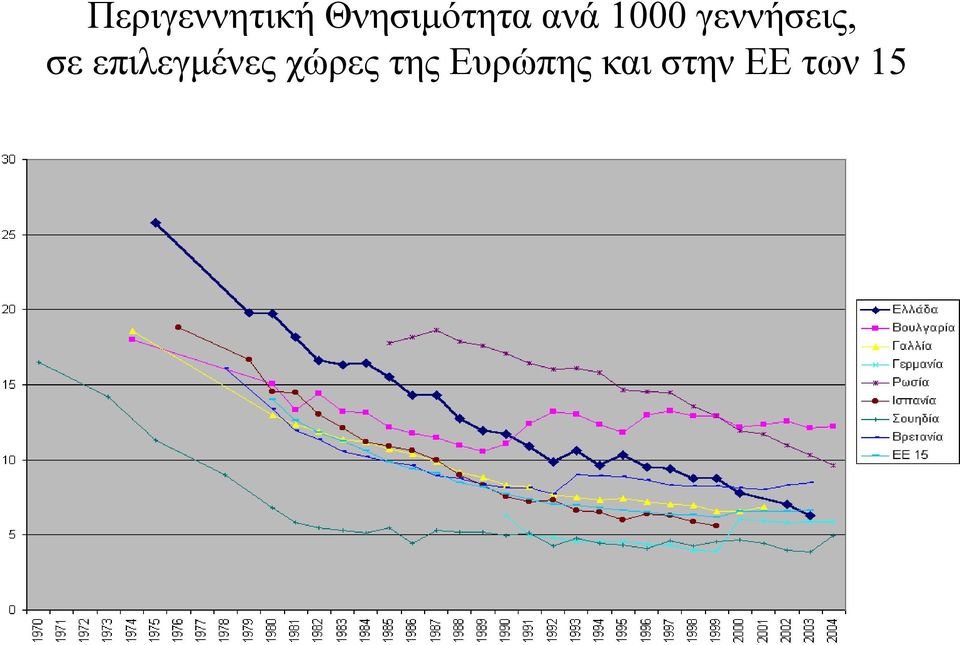 γεννήσεις, σε