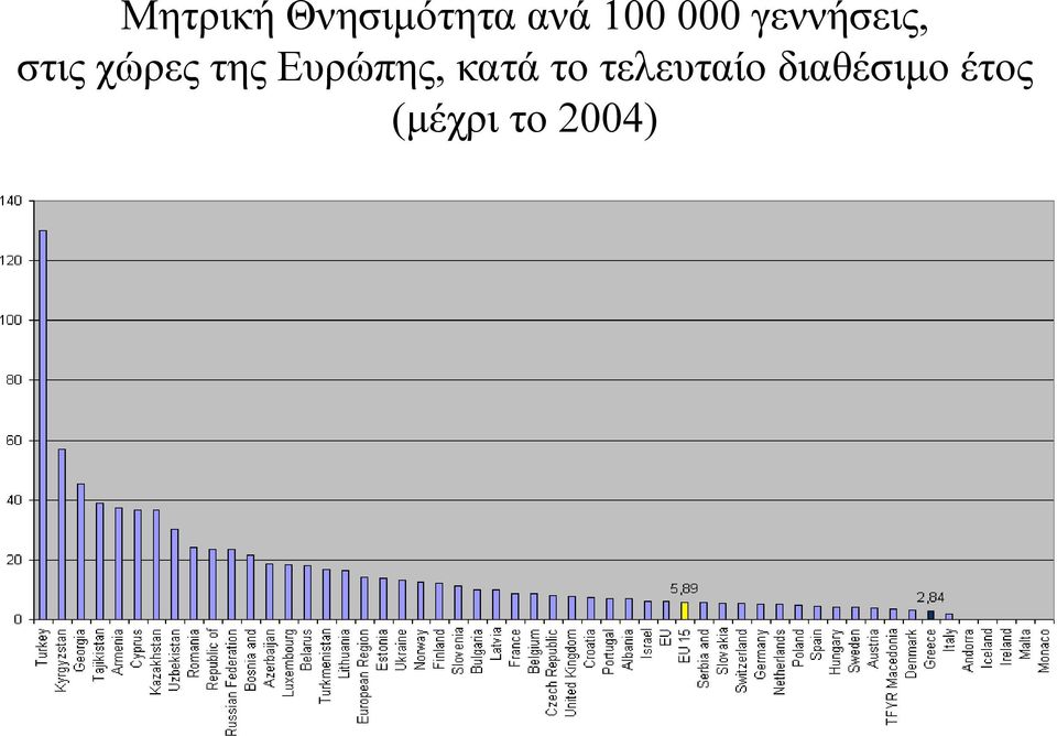 της Ευρώπης, κατά το