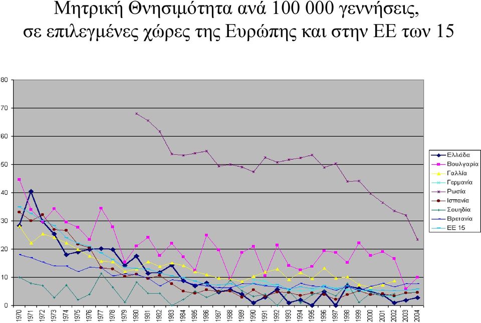 επιλεγμένες χώρες της