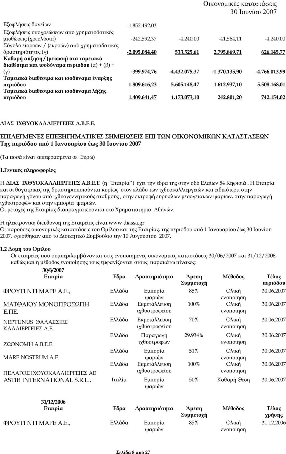 145,77 Καθαρή αύξηση / (µείωση) στα ταµειακά διαθέσιµα και ισοδύναµα περιόδου (α) + (β) + (γ) -399.974,76-4.432.075,37-1.370.135,90-4.766.013,99 Ταµειακά διαθέσιµα και ισοδύναµα έναρξης περιόδου 1.