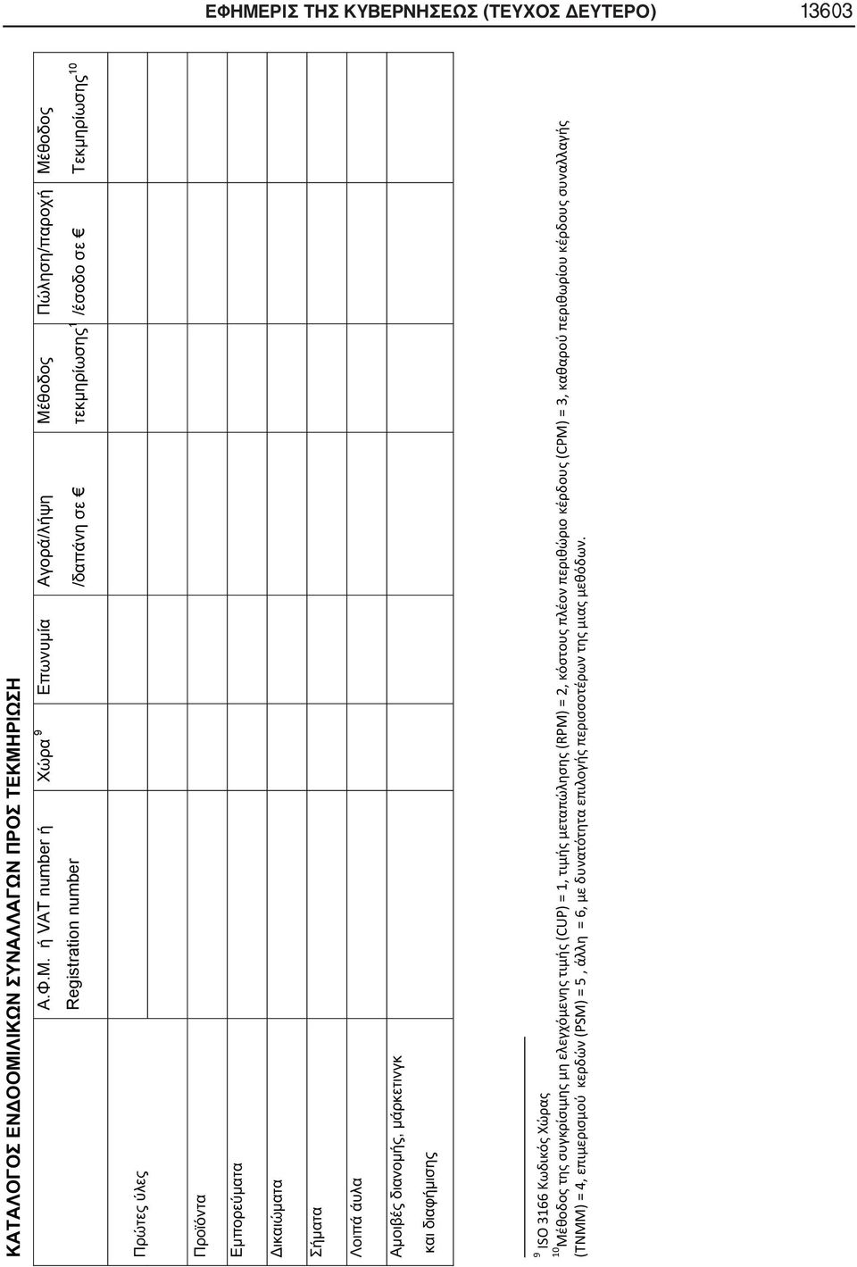 .. VAT number Registration number 9 / / 1 /