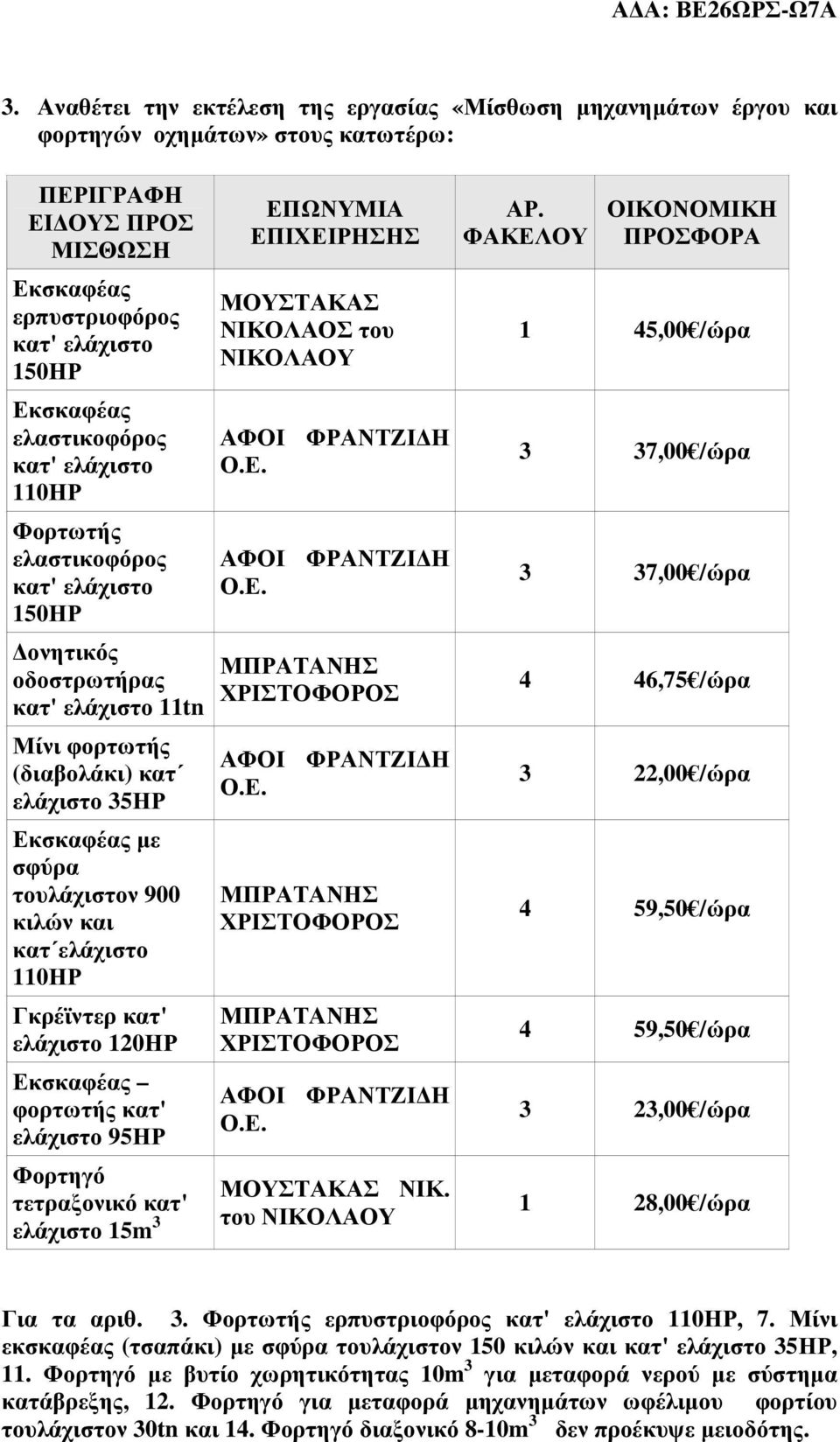 κατ' ελάχιστο 15m 3 ΕΠΩΝΥΜΙΑ ΕΠΙΧΕΙΡΗΣΗΣ ΝΙΚΟΛΑΟΣ του ΝΙΚ. του ΑΡ.