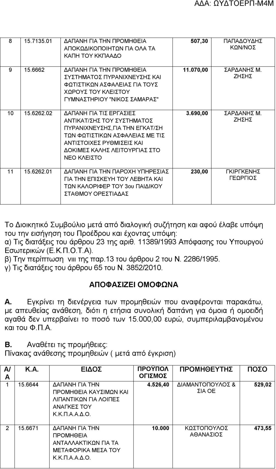 02 ΔΑΠΑΝΗ ΓΙΑ ΤΙΣ ΕΡΓΑΣΙΕΣ ΑΝΤΙΚΑΤ/ΣΗΣ ΤΟΥ ΣΥΣΤΗΜΑΤΟΣ ΠΥΡΑΝΙΧΝΕΥΣΗΣ,ΓΙΑ ΤΗΝ ΕΓΚΑΤ/ΣΗ ΤΩΝ ΦΩΤΙΣΤΙΚΩΝ ΑΣΦΑΛΕΙΑΣ ΜΕ ΤΙΣ ΑΝΤΙΣΤΟΙΧΕΣ ΡΥΘΜΙΣΕΙΣ ΚΑΙ ΔΟΚΙΜΕΣ ΚΑΛΗΣ ΛΕΙΤΟΥΡΓΙΑΣ ΣΤΟ ΝΕΟ ΚΛΕΙΣΤΟ 11 15.6262.