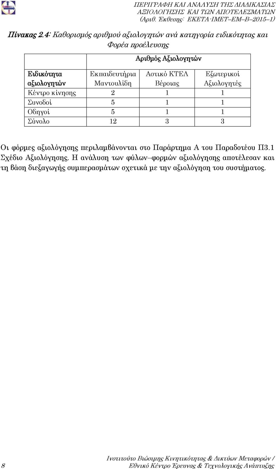 Αξιολογητών Αστικό ΚΤΕΛ Βέροιας Εξωτερικοί Αξιολογητές Κέντρο κίνησης 2 1 1 Συνοδοί 5 1 1 Οδηγοί 5 1 1 Σύνολο 12 3 3 Οι φόρμες αξιολόγησης