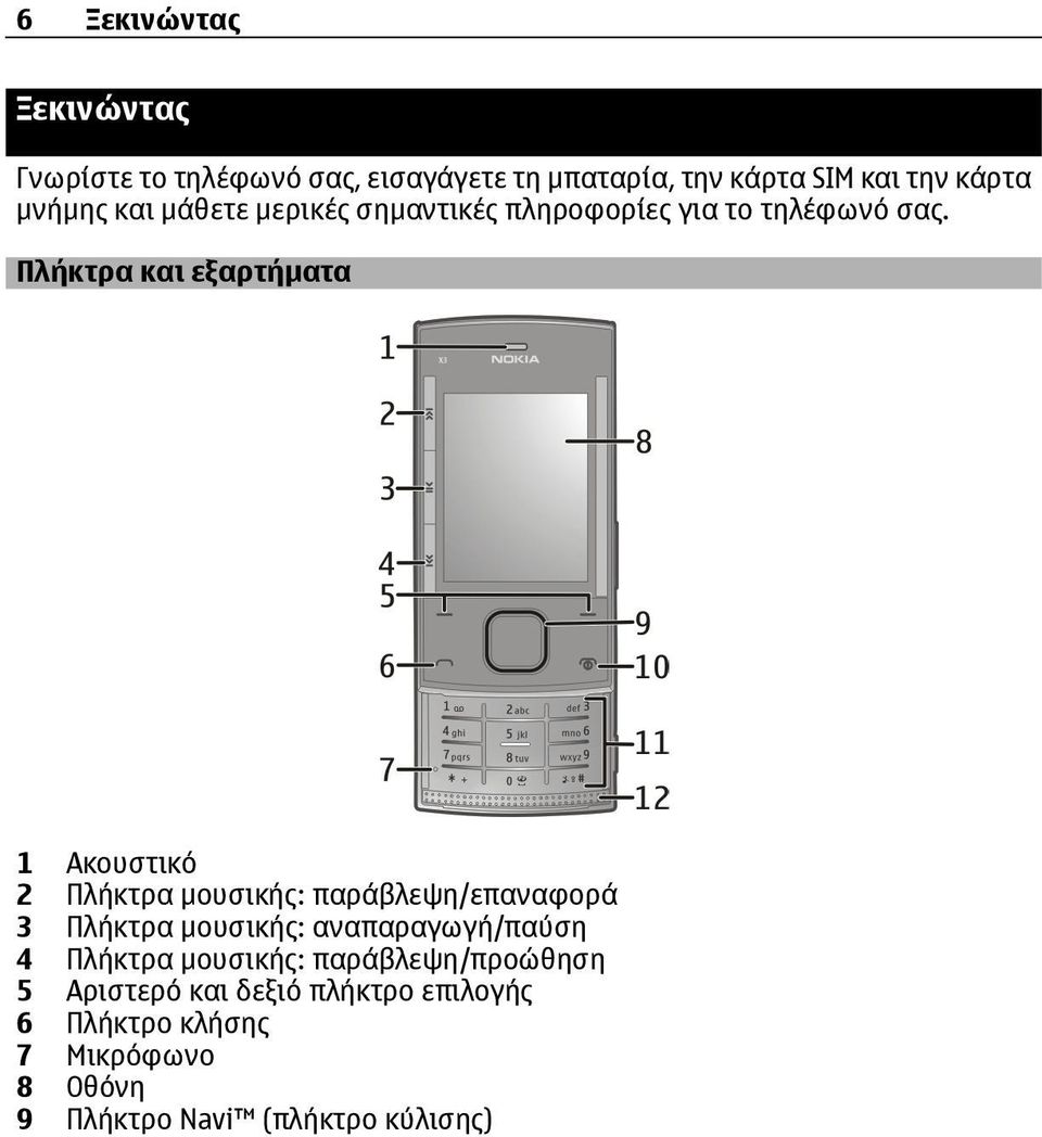 Πλήκτρα και εξαρτήµατα 1 Ακουστικό 2 Πλήκτρα µουσικής: παράβλεψη/επαναφορά 3 Πλήκτρα µουσικής: