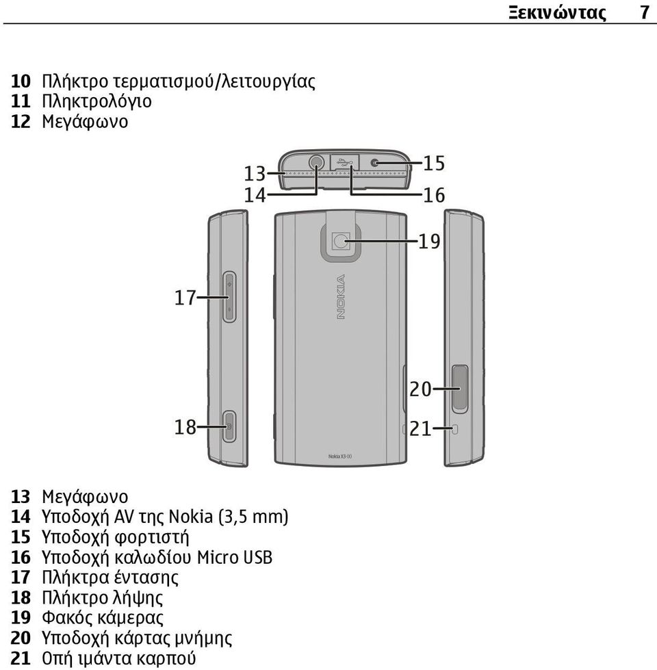 φορτιστή 16 Υποδοχή καλωδίου Micro USB 17 Πλήκτρα έντασης 18