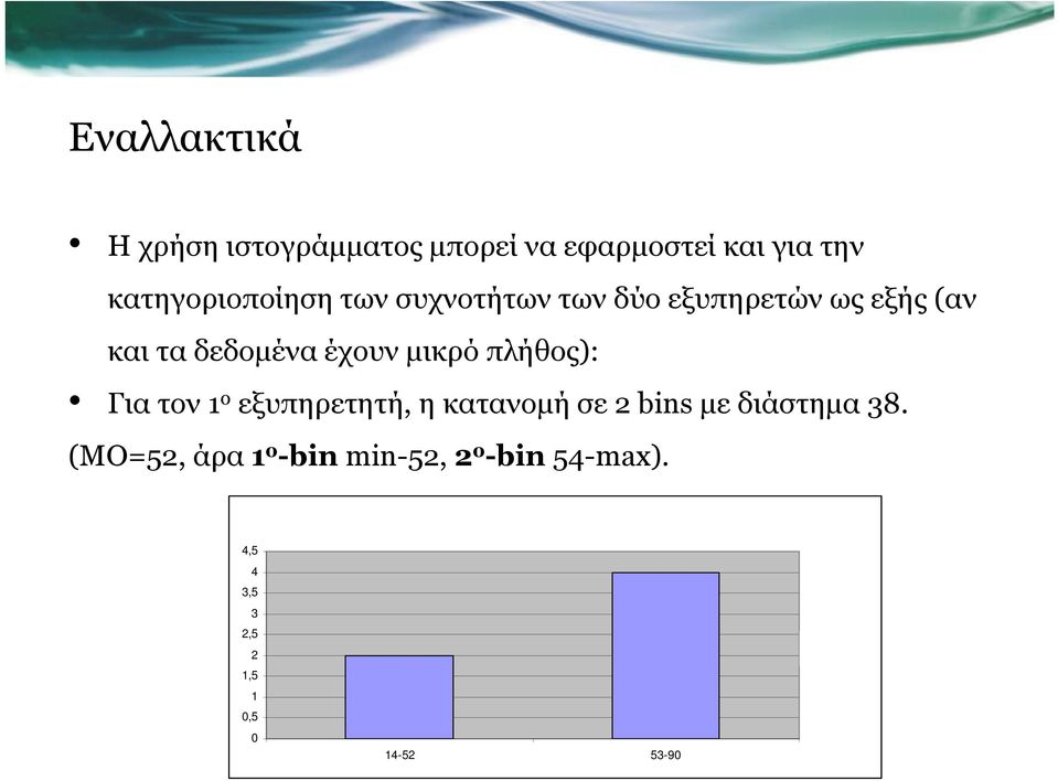 Για τον 1 ο εξυπηρετητή, η κατανοµή σε 2 bins µε διάστηµα 38.