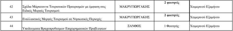 43 Δλαιιαθηηθέο Μνξθέο Σνπξηζκνχ ζε Νεζησηηθέο