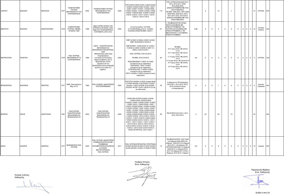 ΥΤΙΚΗΣ ΕΛΛΑ ΑΣ 2011-2012, 2010-2011, - 2010,-, (ΕΠΙΚΑΛΥΠΤΌΜΡΝΗ ΜΕ ΤΗΝ ΕΠΑΓΓΛΜΑΤΙΚΗ) ΤΕΙ ΜΕΣ.