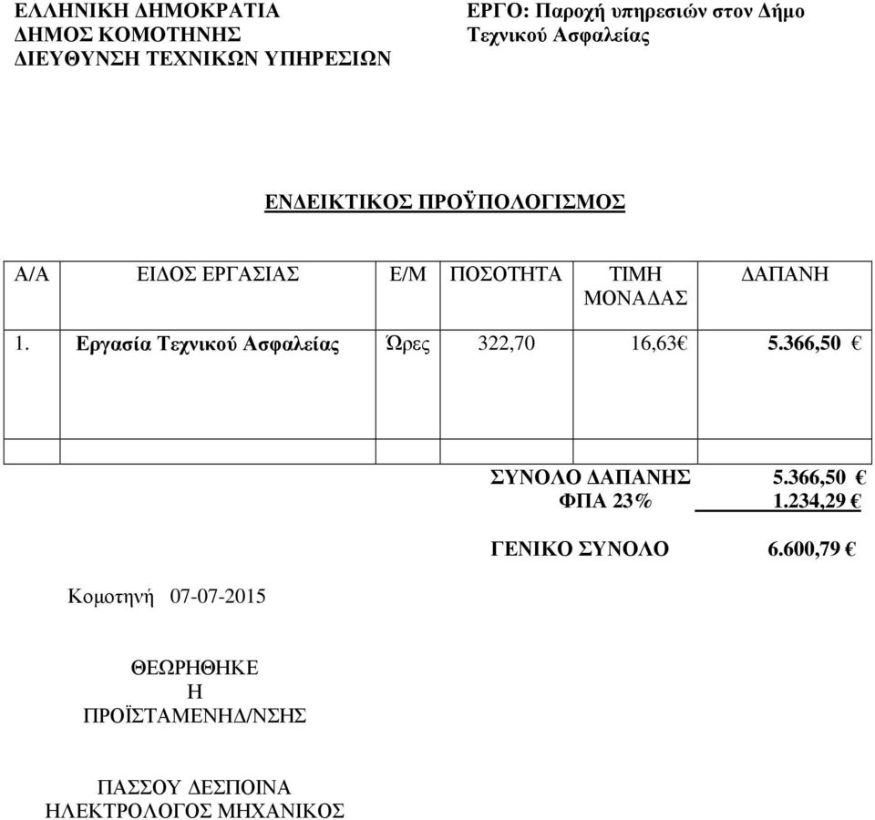 366,50 Κοµοτηνή 07-07-2015 ΣΥΝΟΛΟ ΑΠΑΝΗΣ 5.366,50 ΦΠΑ 23% 1.