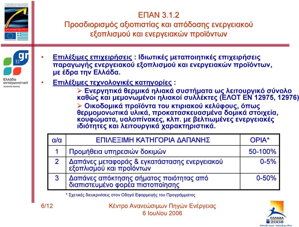 κελύφους, όπως θερμομονωτικά υλικά, προκατασκευασμένα δομικά στοιχεία, κουφώματα, υαλοπίνακες, κλπ. με βελτιωμένες ενεργειακές ιδιότητες και λειτουργικά χαρακτηριστικά.