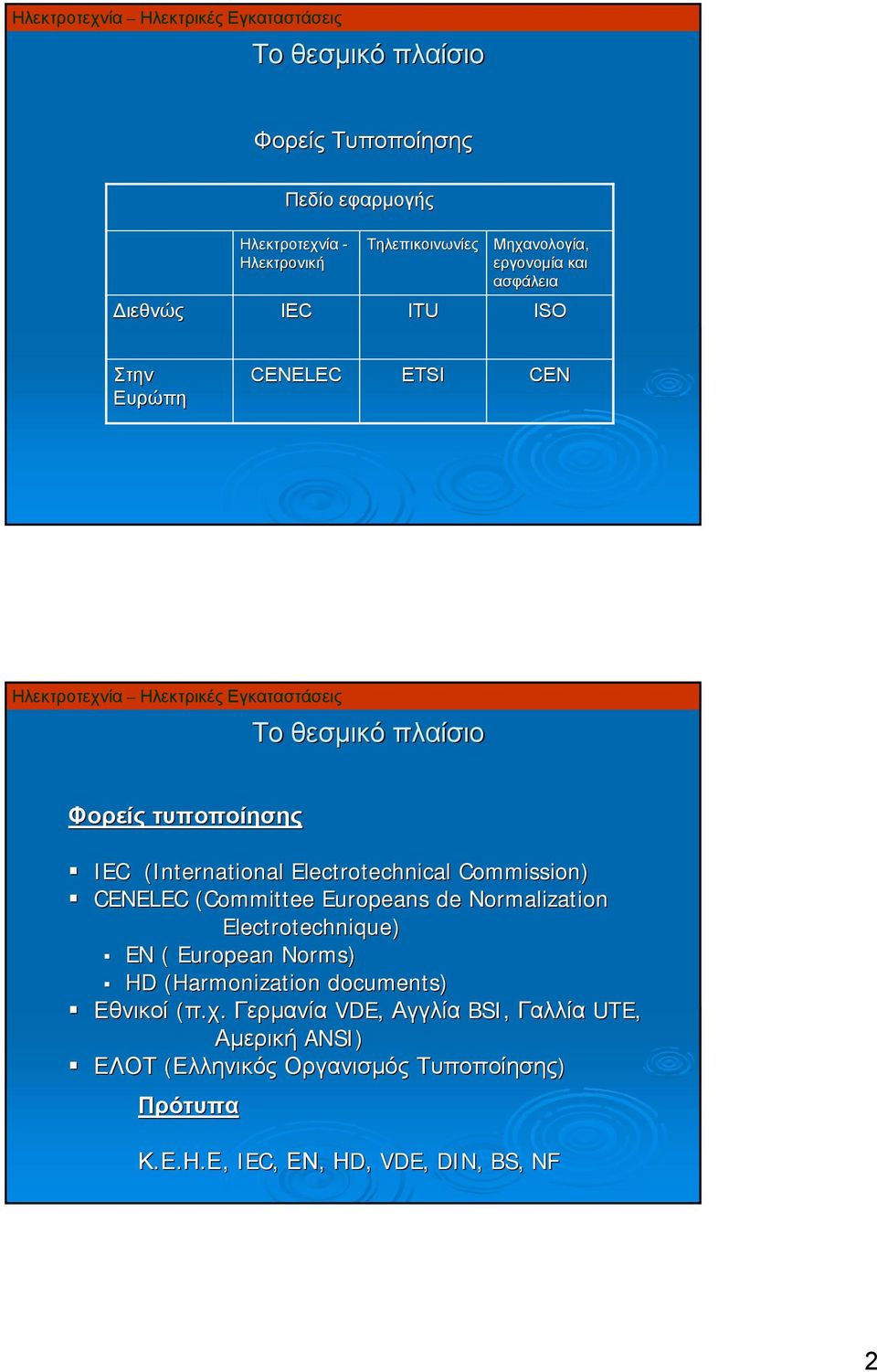 Commission) CENELEC (Committee Europeans de Normalization Electrotechnique) EN ( European Norms) HD (Harmonization documents) Εθνικοί