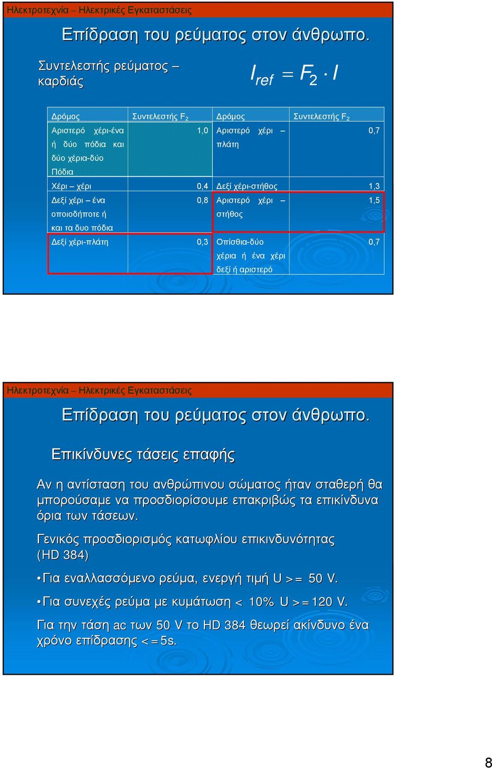 τάσεις επαφής Αν η αντίσταση του ανθρώπινου σώματος ήταν σταθερή θα μπορούσαμε να προσδιορίσουμε επακριβώς τα επικίνδυνα όρια των τάσεων.