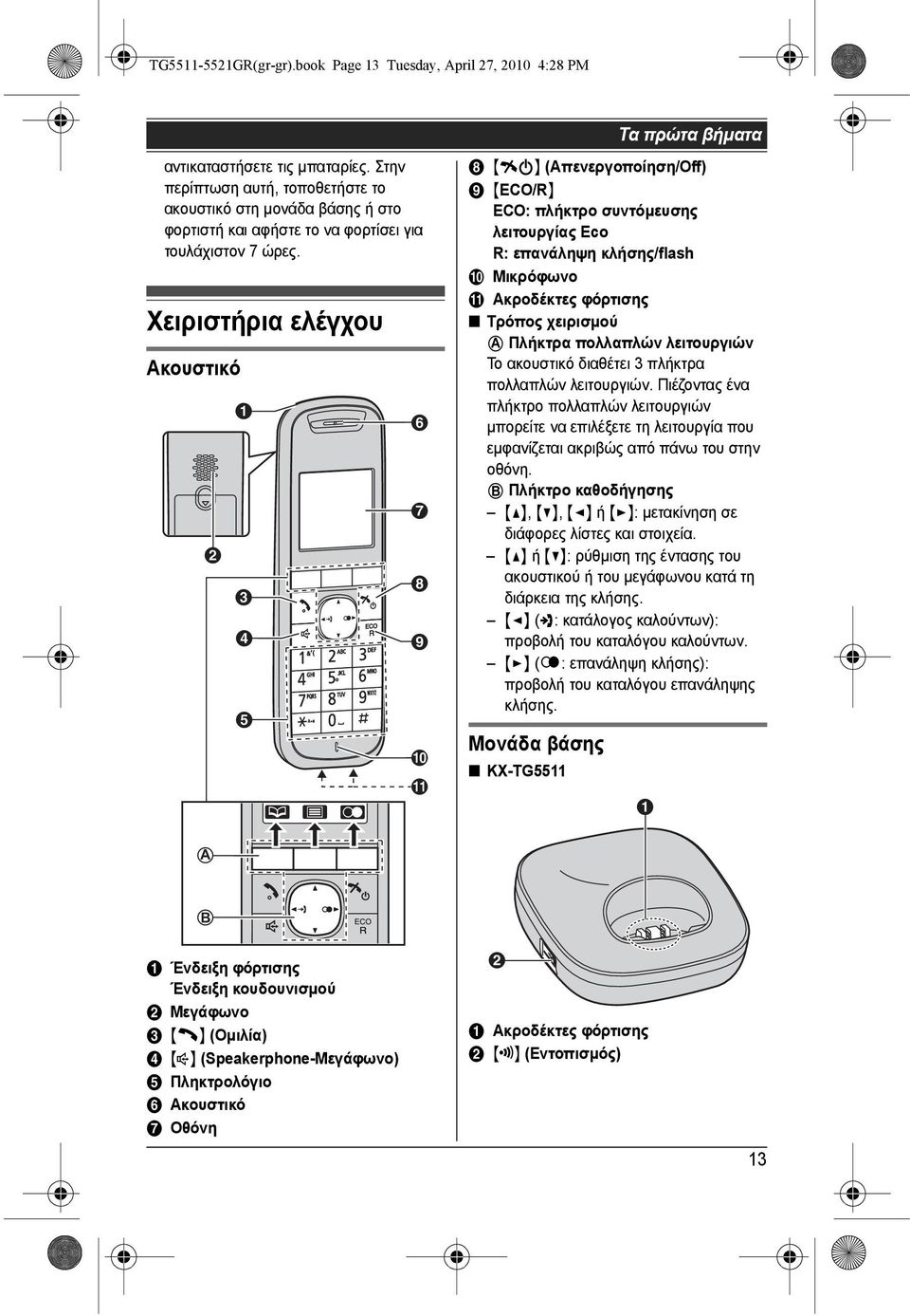 Χειριστήρια ελέγχου Ακουστικό B A C D E F G H I J K H {ic} (Απενεργοποίηση/Off) I {ECO/R} ECO: πλήκτρο συντόµευσης λειτουργίας Eco R: επανάληψη κλήσης/flash J Μικρόφωνο K Ακροδέκτες φόρτισης Τρόπος