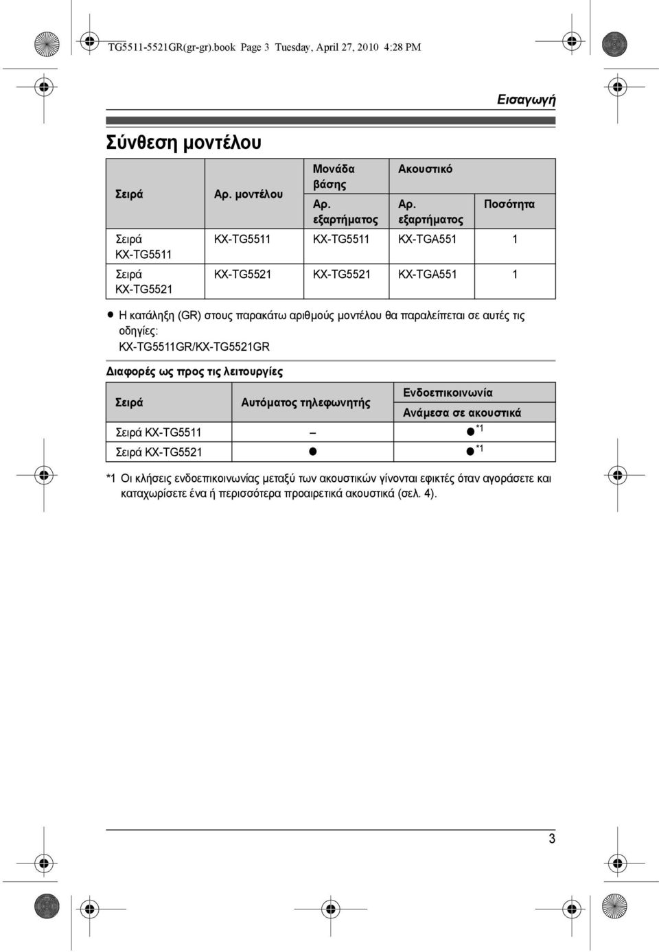 εξαρτήµατος Ποσότητα KX-TG5511 KX-TG5511 KX-TGA551 1 KX-TG5521 KX-TG5521 KX-TGA551 1 L Η κατάληξη (GR) στους παρακάτω αριθµούς µοντέλου θα παραλείπεται σε αυτές τις