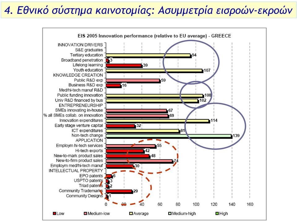 καινοτοµίας: